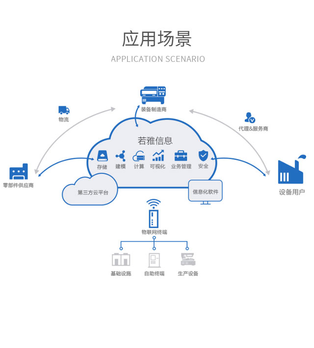 工业物联网_03